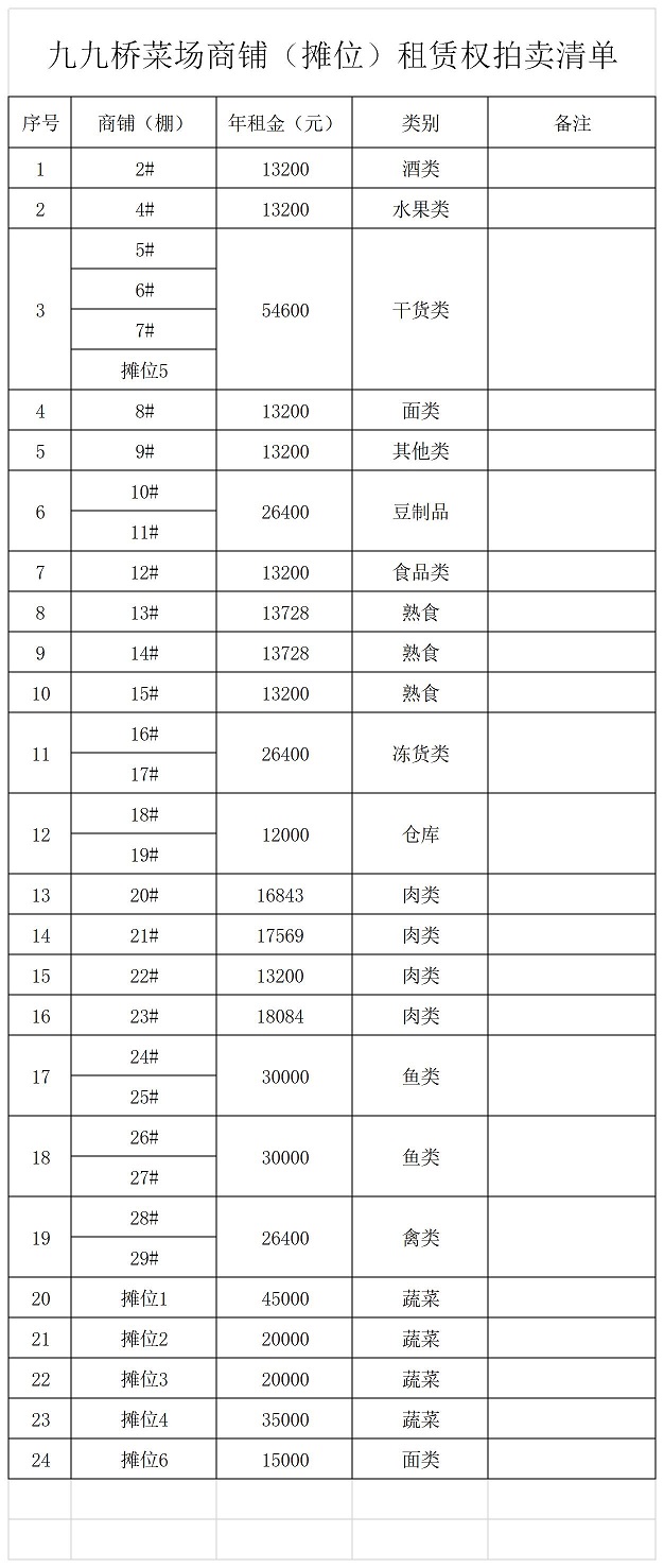 九九桥菜场拍卖清单.jpg