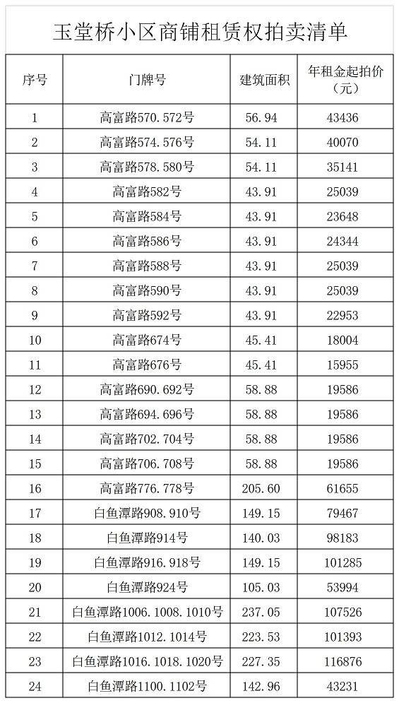 拍卖清单(2).jpg