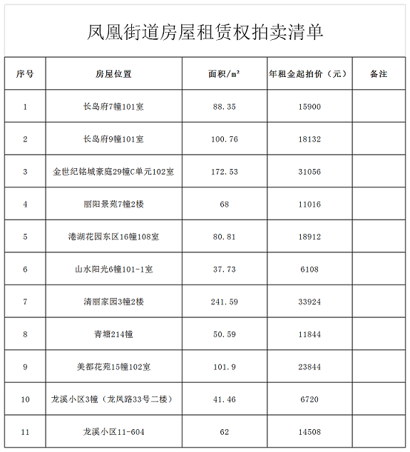 凤凰街道统一拍租20200916.png