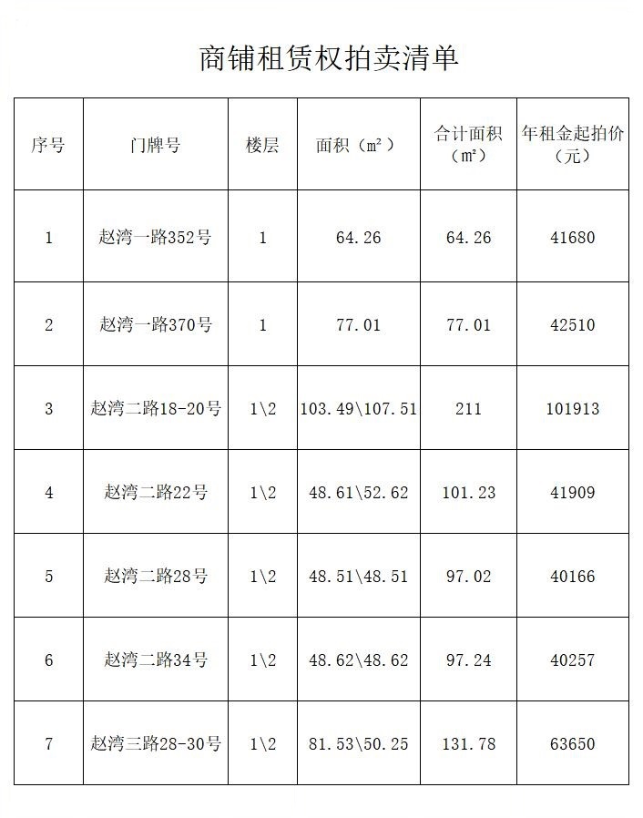 民顺物业拍卖清单.jpg