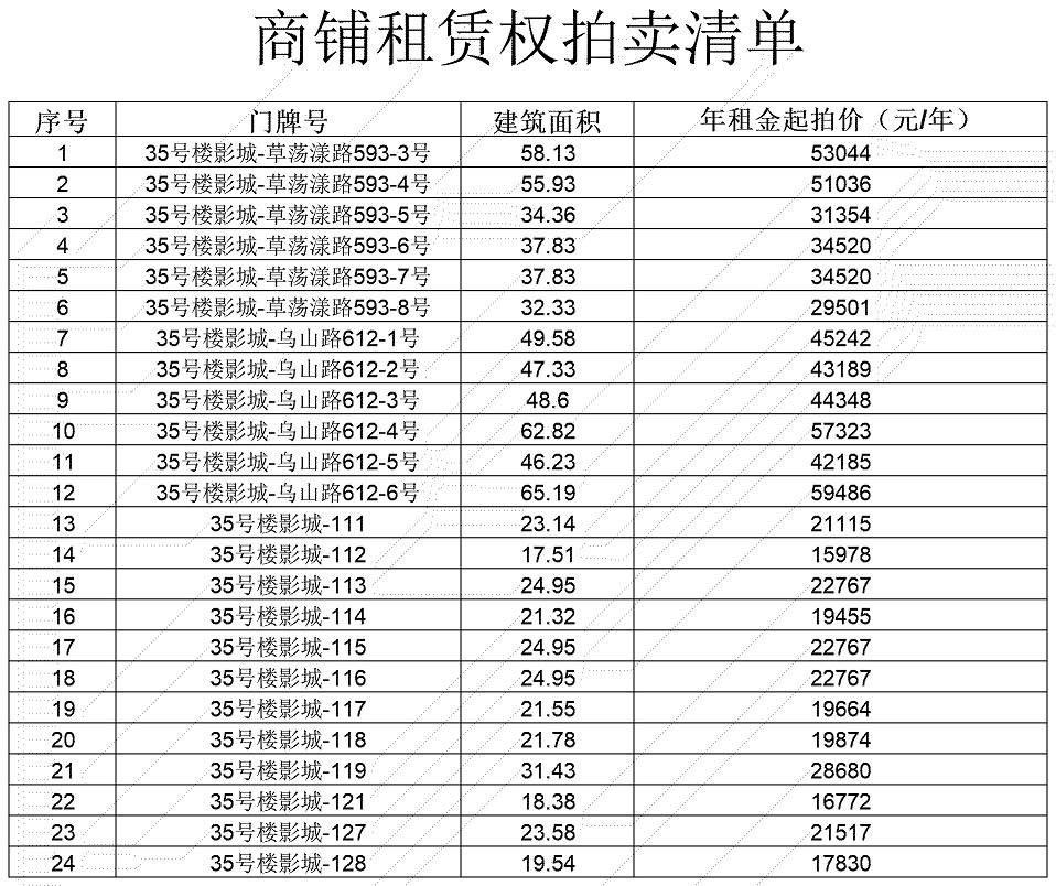 草荡漾路拍卖清单(1).jpg