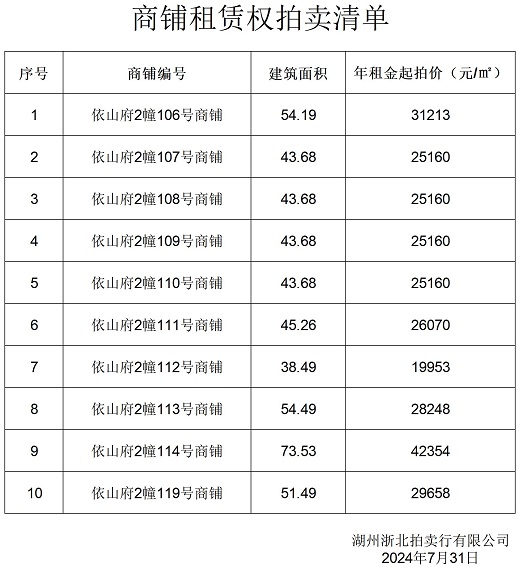 依山府拍卖清单.jpg